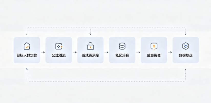 漳平市AI 搜索获客深度解析：把握生成式搜索红利，抢占 AI 智能体流量入口
