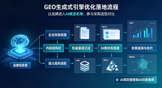 漳平市B端采购决策：GEO优化藏着哪些全新机会？