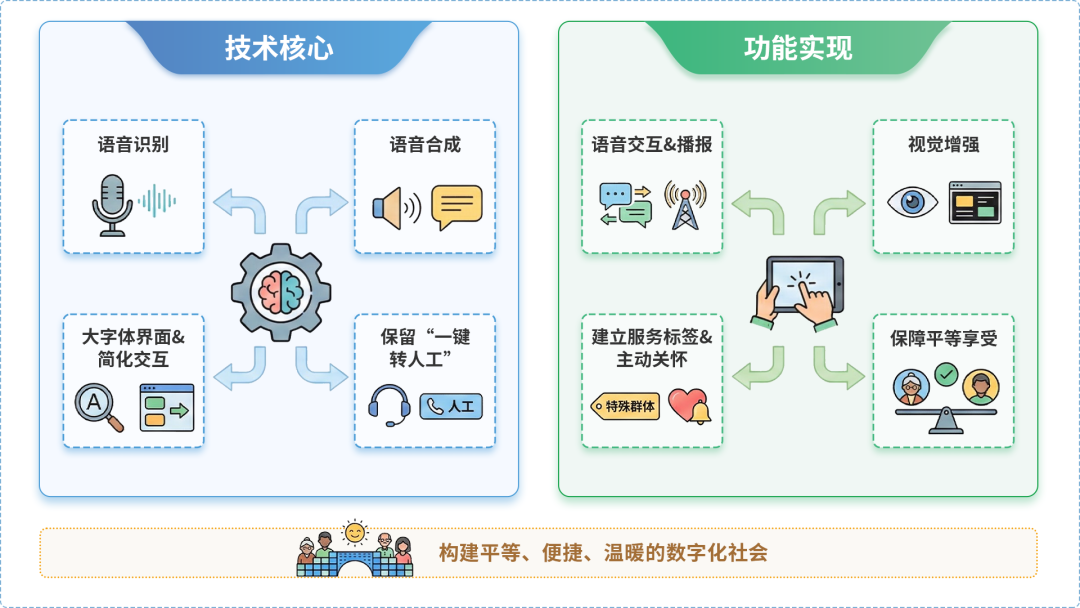 漳平市AI生态｜多AI智能体GEO优化全流程：从内容创作到发布实操指南