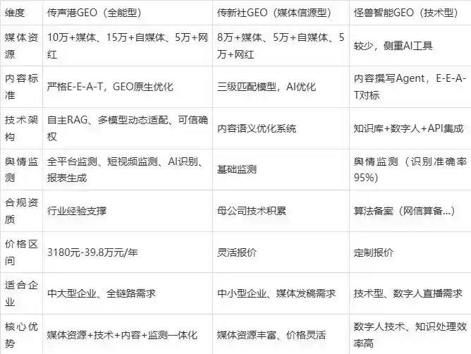 2026年漳平市企业豆包GEO内容落地实操指南，从选题到成文完整流程
