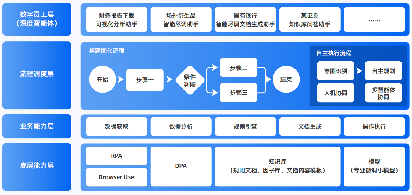 漳平市AI智能体工程搭建指南：架构设计、工具链与生产环境优化方案