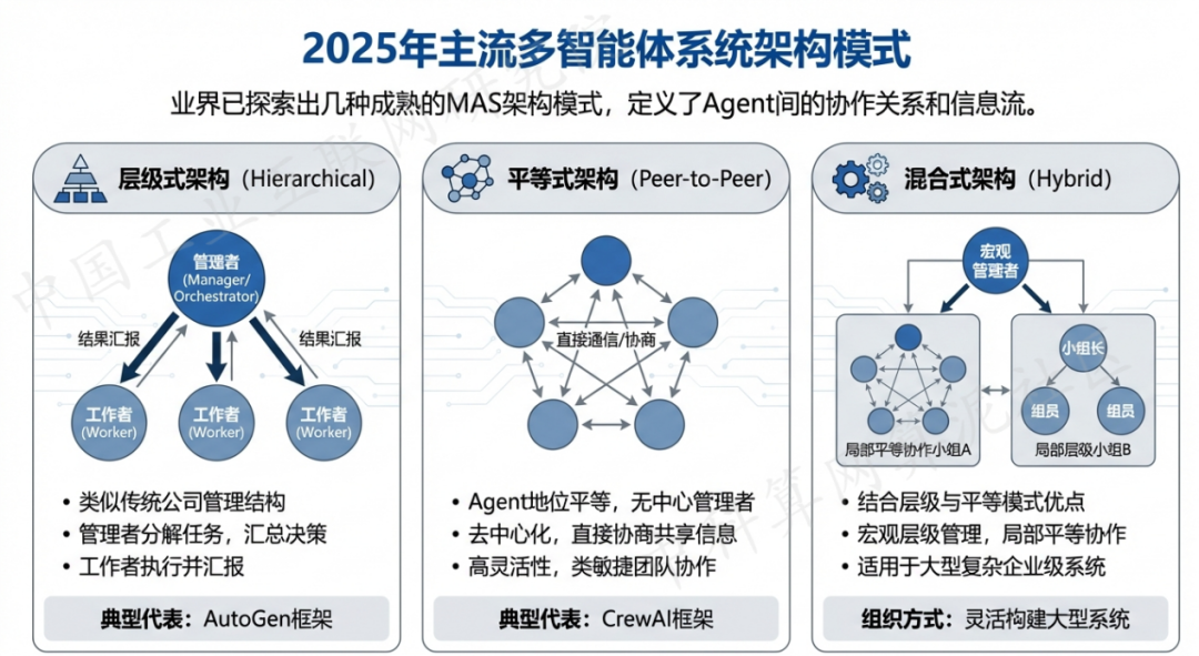 漳平市 AI 智能体商业应用探析：智能自主程序助力企业数字化升级
