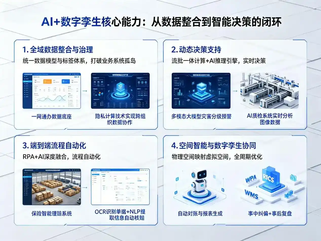 AI大模型落地优化服务｜解决漳平市企业大模型响应慢、输出不准、成本偏高问题