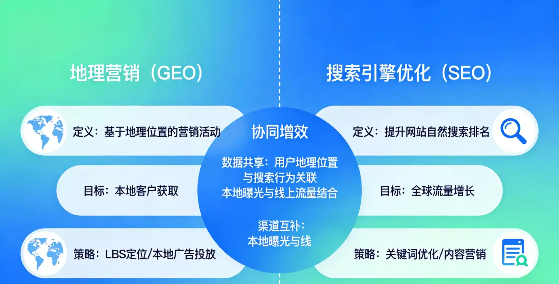 立足漳平市，从用户需求与流量逻辑，解读GEO优化的落地价值与应用前景